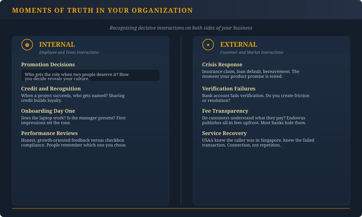 Internal and external moments of truth in financial services organizations, comparing employee interactions like promotions and onboarding with customer interactions like crisis response and fee transparency